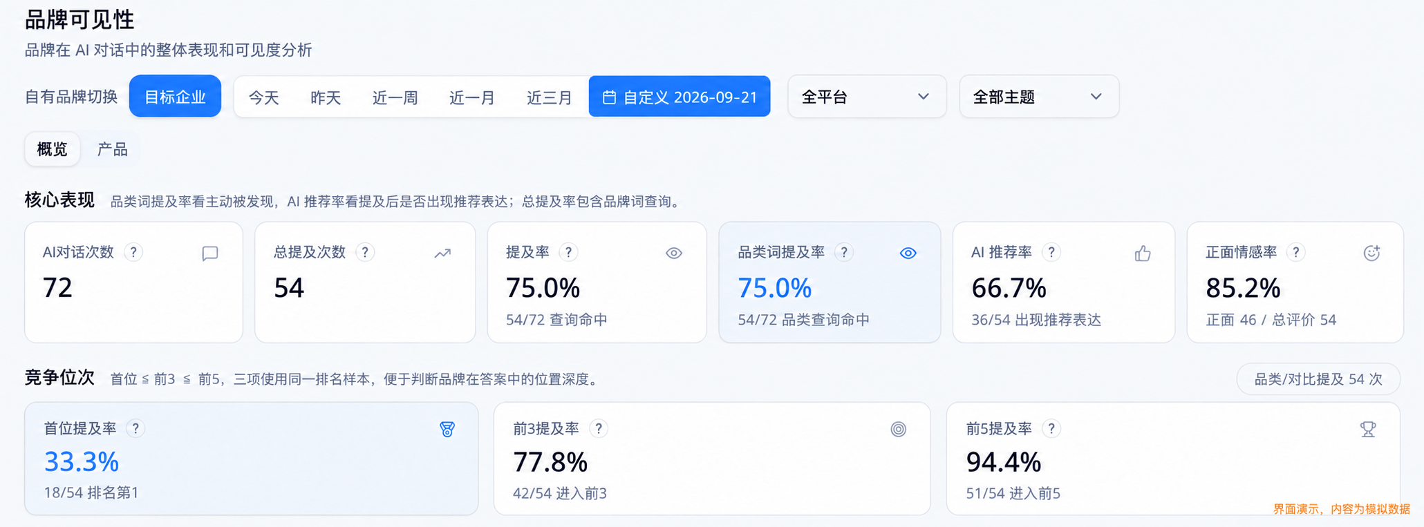 GEO 平台品牌监测界面