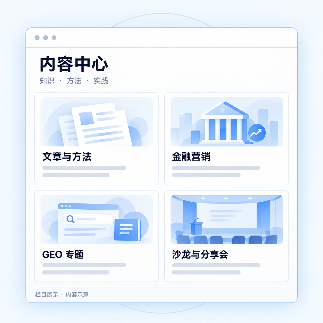内容中心栏目展示：文章与方法、金融营销、GEO 专题、沙龙与分享会，内容示意